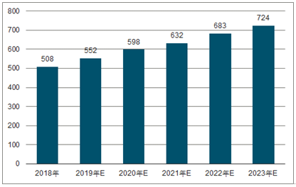 市北2023年中国无纺布行业全景图谱
